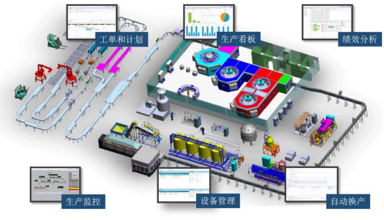 傳統制造業數字化轉型的必要性（二）